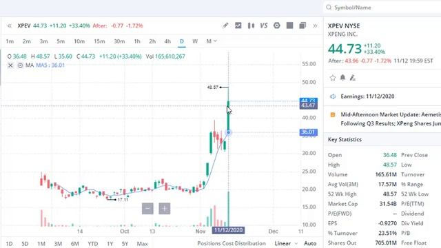 NIO STOCK GOING TO 60 SOON!? XPEV STOCK, LI STOCK, DKNG STOCK MASSIVE MOVE COMING,STOCKS TO BUY NOW