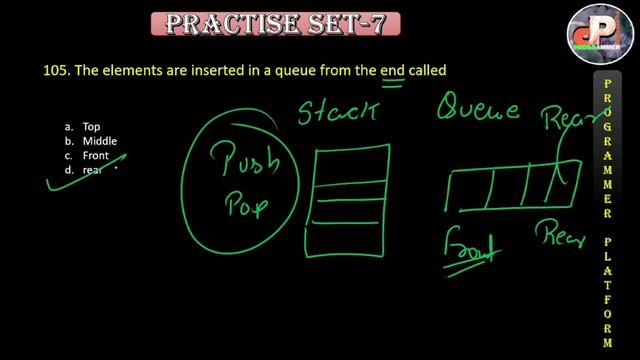 Computer Science MCQ Class 12 || CMS JAC ||MCQ 200 Series-7 смотреть онлайн