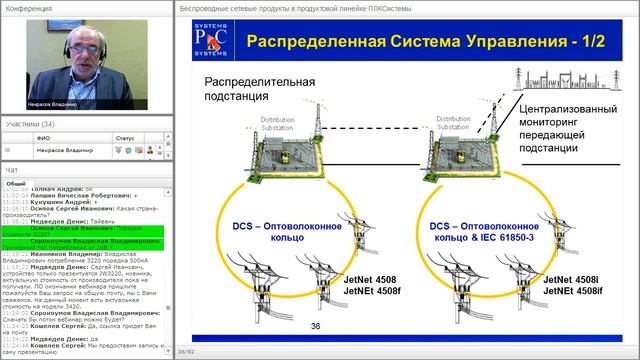 Беспроводные сетевые продукты в продуктовой линейке ПЛКСистемы смотреть онлайн