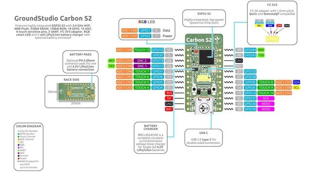 ESP32 and ESP32-S2 Microcontroller Boards Made in Europe, Not in China смотреть онлайн
