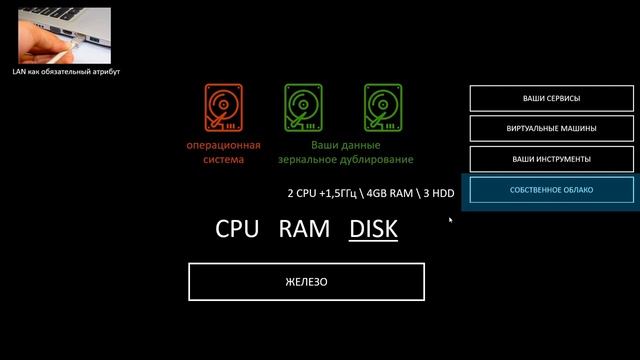 Домашний сервер. Зачем нужен и что дает samohosting.ru смотреть онлайн
