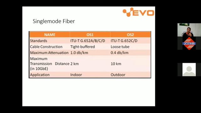 SST01 FTTH Design Training -25-11-2021 смотреть онлайн