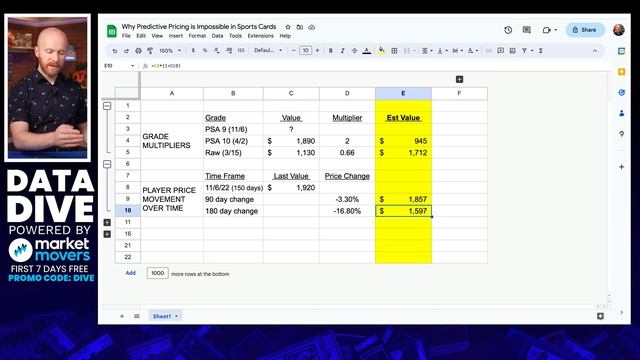 Why Sports Card Predictive Pricing is IMPOSSIBLE смотреть онлайн