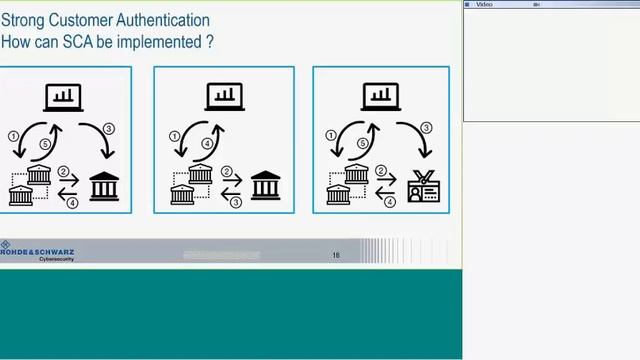 Webinar PSD2 Secure your APIs at the Open Banking Age смотреть онлайн