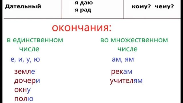 № 76 Русская грамматика ПАДЕЖИ смотреть онлайн