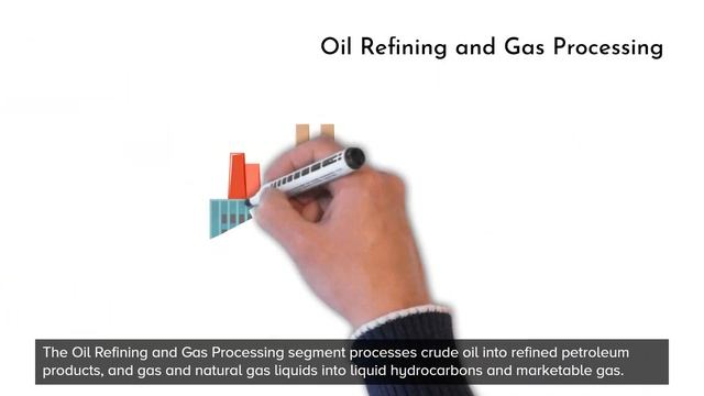 LUKOIL PJSC Oil Company (LUKOIL Group) - Company Profile (overview) And History Video