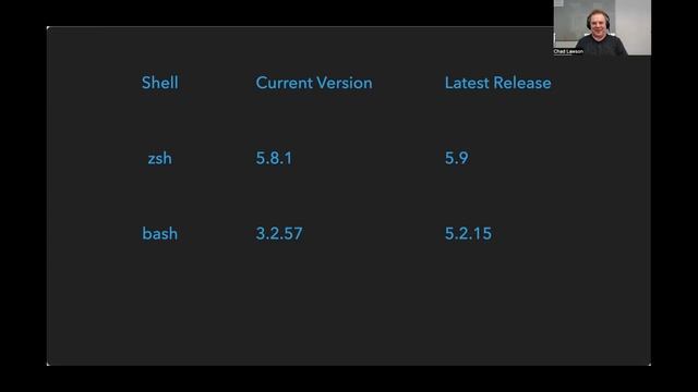 Why Jamf Admins Should Switch to Zsh смотреть онлайн