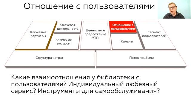 Лекция 9.3 Методы дизайн мышления смотреть онлайн
