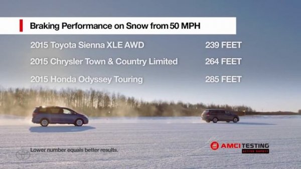 Toyota Sienna vs Honda Odyssey vs Chrysler Town & Country vs Jeep Grand Cherokee