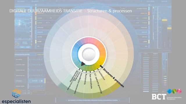 Webinar Met het oog op digitale duurzaamheid смотреть онлайн