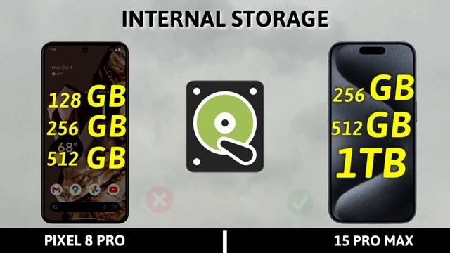 Google Pixel 8 Pro Vs iPhone 15 Pro Max смотреть онлайн