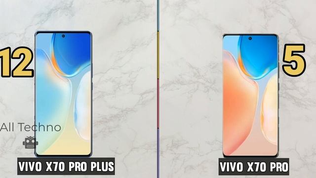 Vivo X70 Pro Plus vs Vivo X70 Pro! Perbandingan Harga dan Spesifikasi смотреть онлайн