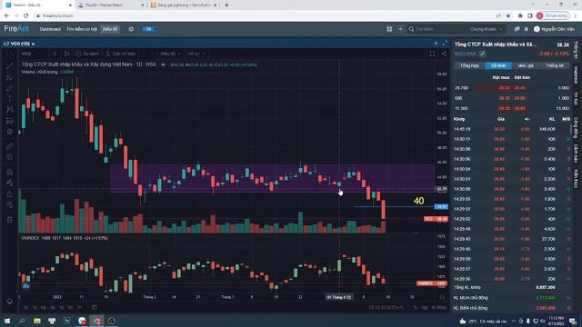 Chứng khoán hôm nay | Thị trường ngày 15/4: Vnindex chỉnh 14 điểm, Bank, BĐS, Chứng Chỉnh Mạnh смотреть онлайн