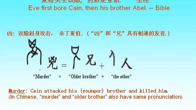 1 Chinese Symbol and Genesis 汉字与圣经 смотреть онлайн