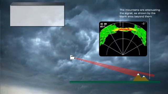 Airborne Radar смотреть онлайн