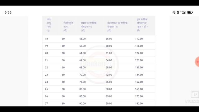E Shram Card 3000 apply online | eShram Card pension yojna | apply for E Shram Card scheme online смотреть онлайн