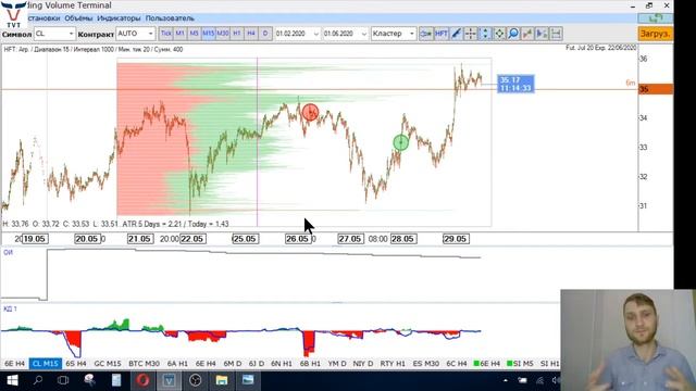 ✅ Индексы PMI (Еженедельный обзор финансовых рынков от TVT Expert (01.06.2020)) смотреть онлайн