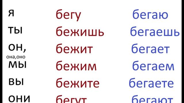 № 96 Грамматика русского языка ГЛАГОЛЫ ДВИЖЕНИЯ смотреть онлайн