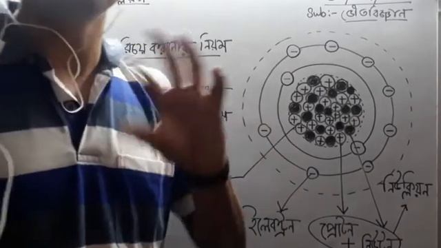 পরমাণুর নিউক্লিয়াস part 1 class x смотреть онлайн