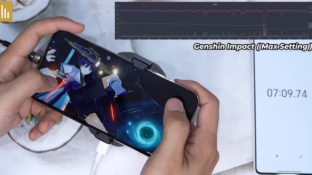 [Gắn Sò] 2024 Test game iPhone 12 Pro Max: Apple A14 liệu còn đủ sức chiến mọi game Max Setting? смотреть онлайн