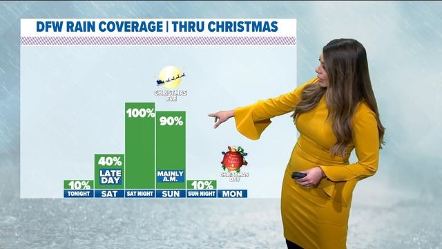 DFW weather: A look at the latest Christmas weekend forecast смотреть онлайн