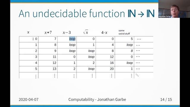 Mensa Syd föreläser: Beräkningsteori - Jonathan Garbe смотреть онлайн