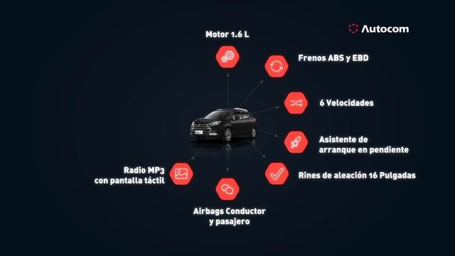 JAC S3 UNA NAVE PARA TODA LA FAMILIA смотреть онлайн