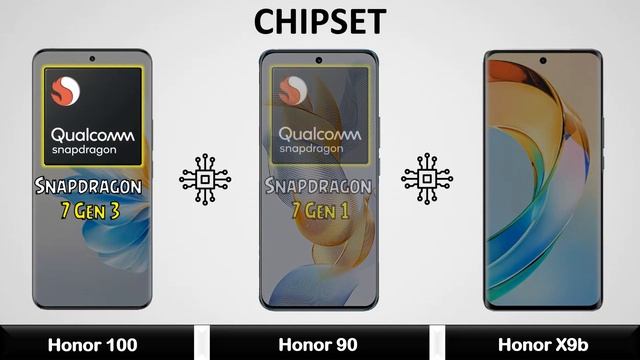Honor 100 Vs Honor 90 Vs Honor X9b - Full Comparison