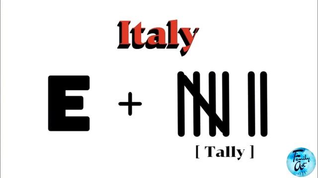 Guess The Country By Emojis | Emoji Puzzle | Country Quiz | Emoji Challenge