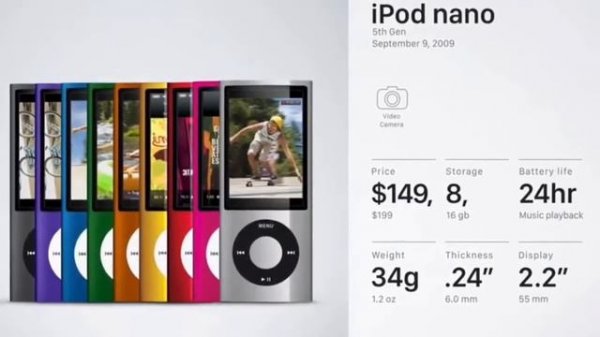 Эволюция iPod