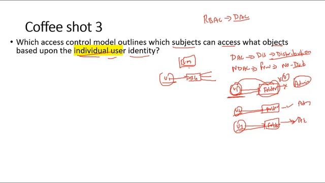 CISSP DOMAIN 5 ACCESS CONTROL Questions смотреть онлайн