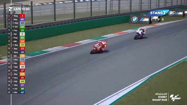 MotoGP Mugello Italia 2024 #ItalianGP Marc Marquez, Pecco Bagnaia & Jorge Martin Battle MotoGP 24