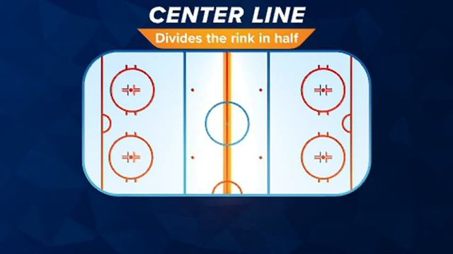 Here are the rules for hockey in the Winter Olympics | Blue line, icing offside explained смотреть онлайн