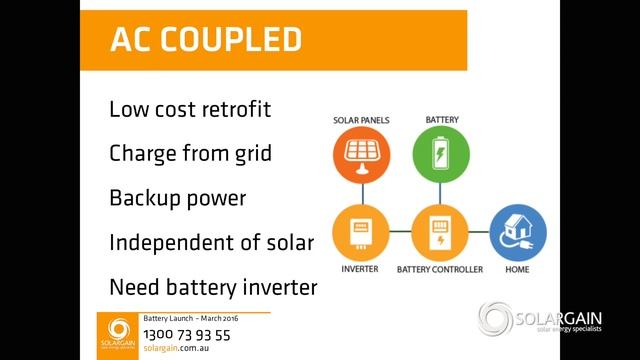 Solargain Battery Presentation 2016 смотреть онлайн