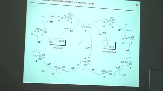 2012 Михаил Рубин (Mikhail Rubin) Лекция#2 