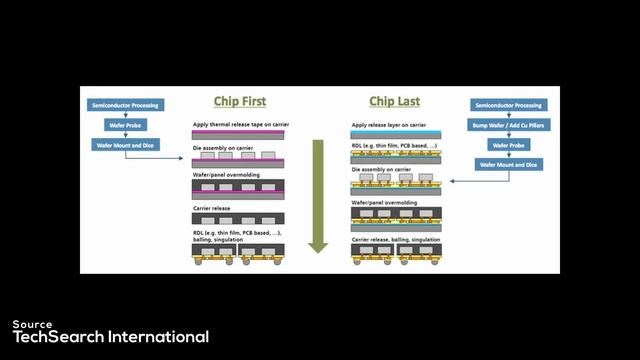 AMD ZEN 6 — Next-gen Chiplets & Packaging смотреть онлайн