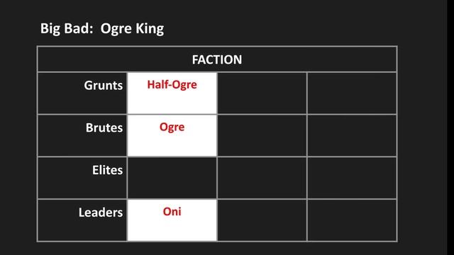 D&D Factions: Campaign Prep PART 5 смотреть онлайн