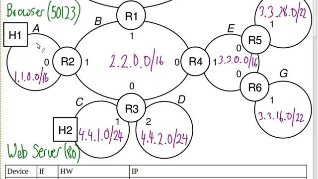 Routing Table and Packet Structure Example (ITS323, L28, Y15) смотреть онлайн