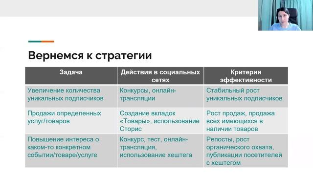 Лекция 9 Часть 2 смотреть онлайн