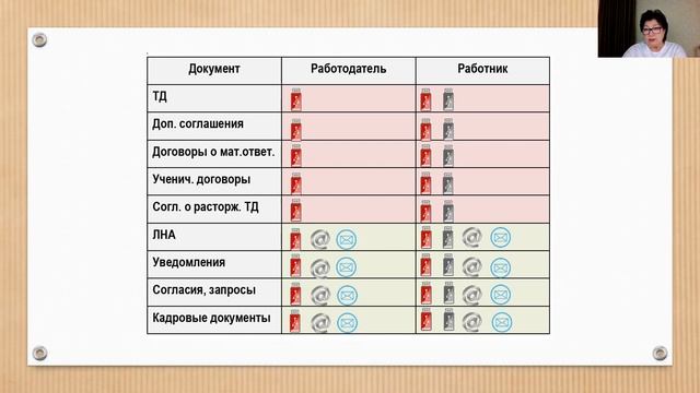 15.2 Фактическое место выполнения трудовой функции смотреть онлайн