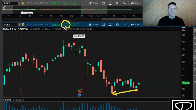 THIS IS THE STOCK OF THE WEEK | BUY NOW смотреть онлайн