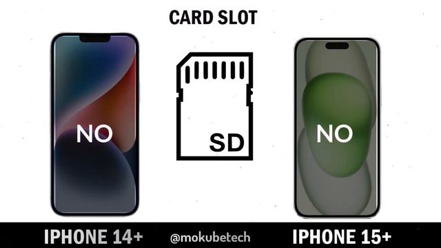 iPhone 14 Plus vs Iphone 15 Plus смотреть онлайн