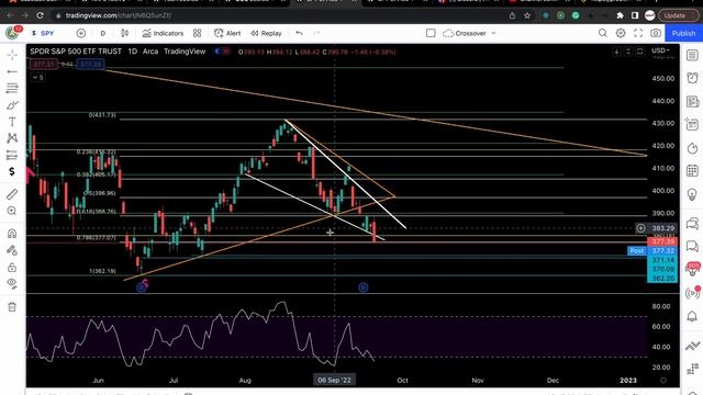 TECHNICAL ANALYSIS of SPY QQQ APPLE and TESLA смотреть онлайн