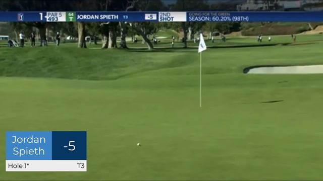 Jordan Spieth | All Televised Shots Round 2: Genesis Invitational смотреть онлайн