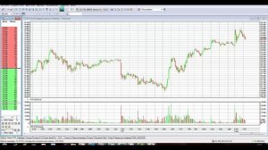 Быстрый ввод заявок в терминале QUIK