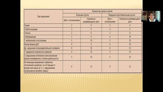 Тема1 2 Индивидуализация подходов в образовании детей с ОВЗ смотреть онлайн