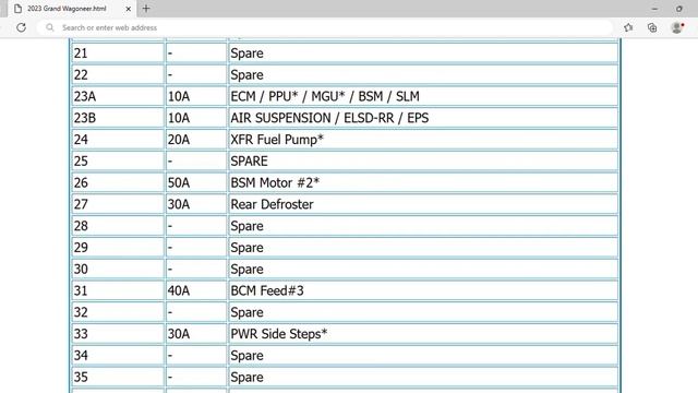2023 Jeep Grand Wagoneer Fuse Box Info | Fuses | Location | Diagrams | Layout смотреть онлайн