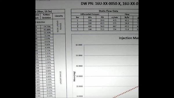 HP Tuners Fuel Tuning Tutorial