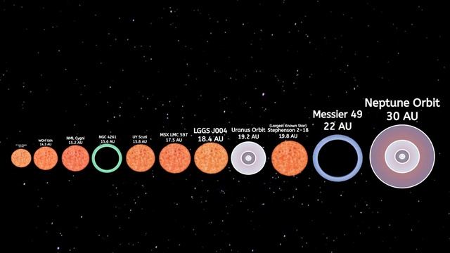 Space Size Comparison 2022
