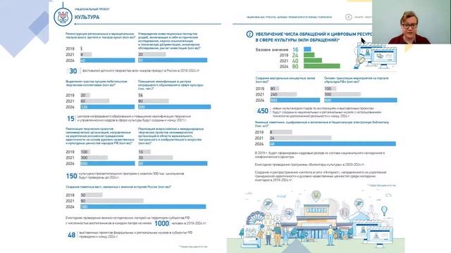 4.1 Национальный проект Культура смотреть онлайн